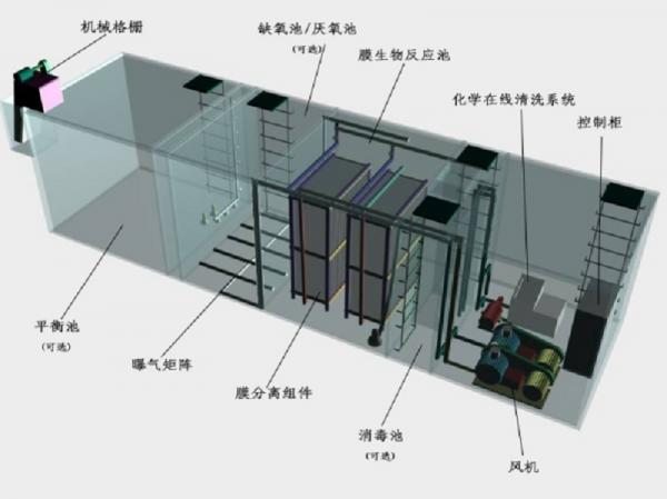 拉萨一体化污水处理设备工作原理的流程图